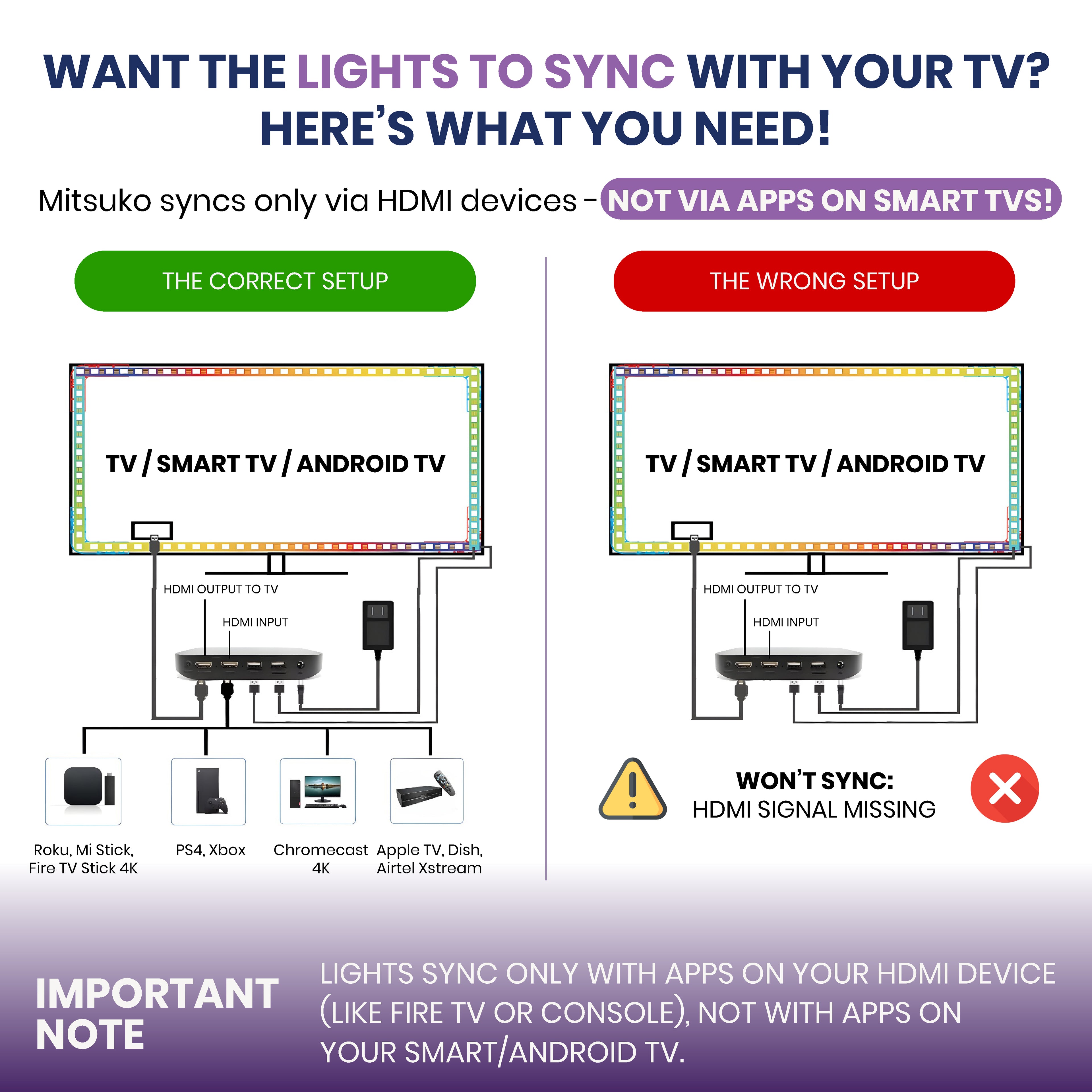 AmbiMotion 2.1 TV LED Backlight Kit