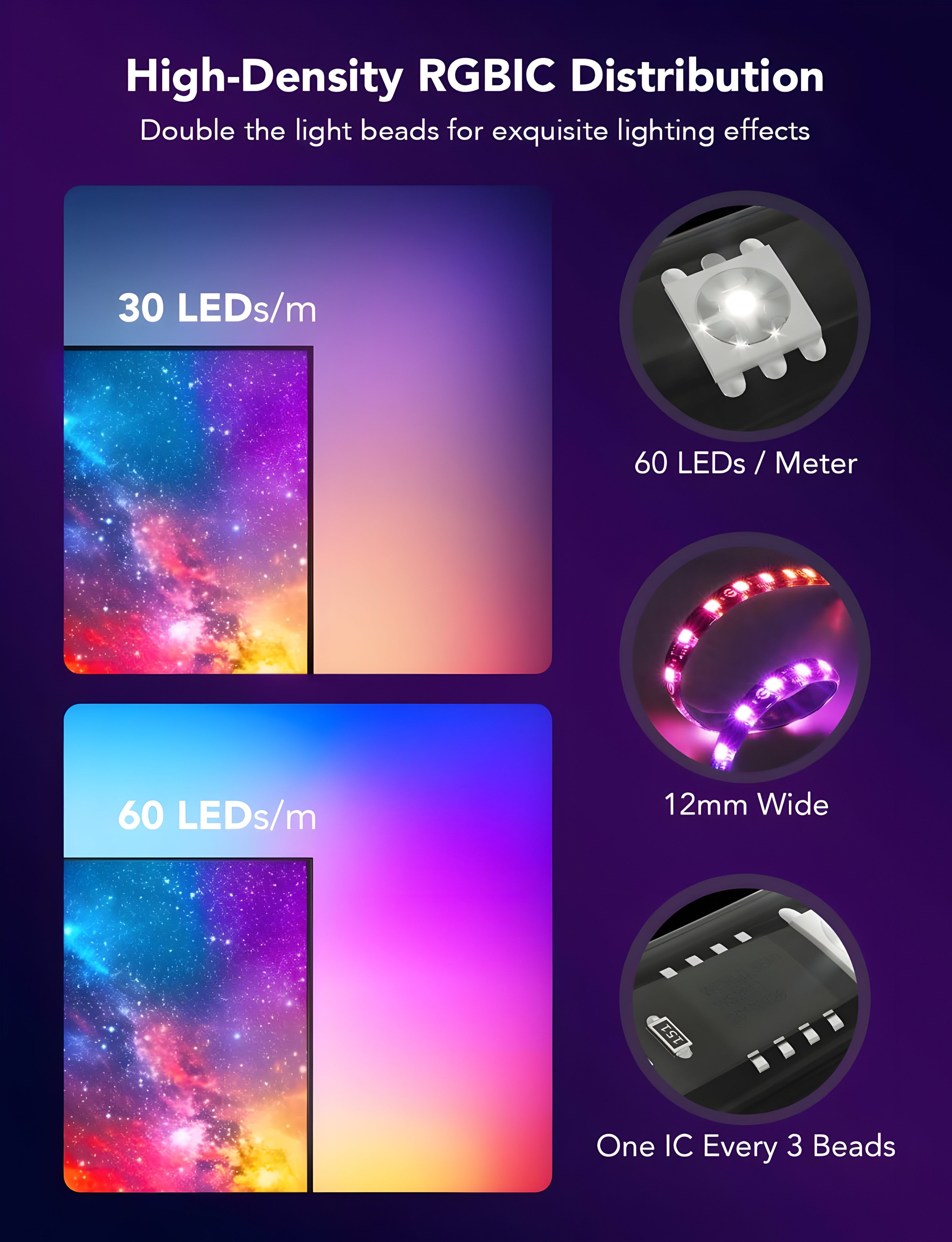 AmbiMotion 2.1 TV LED Backlight Kit