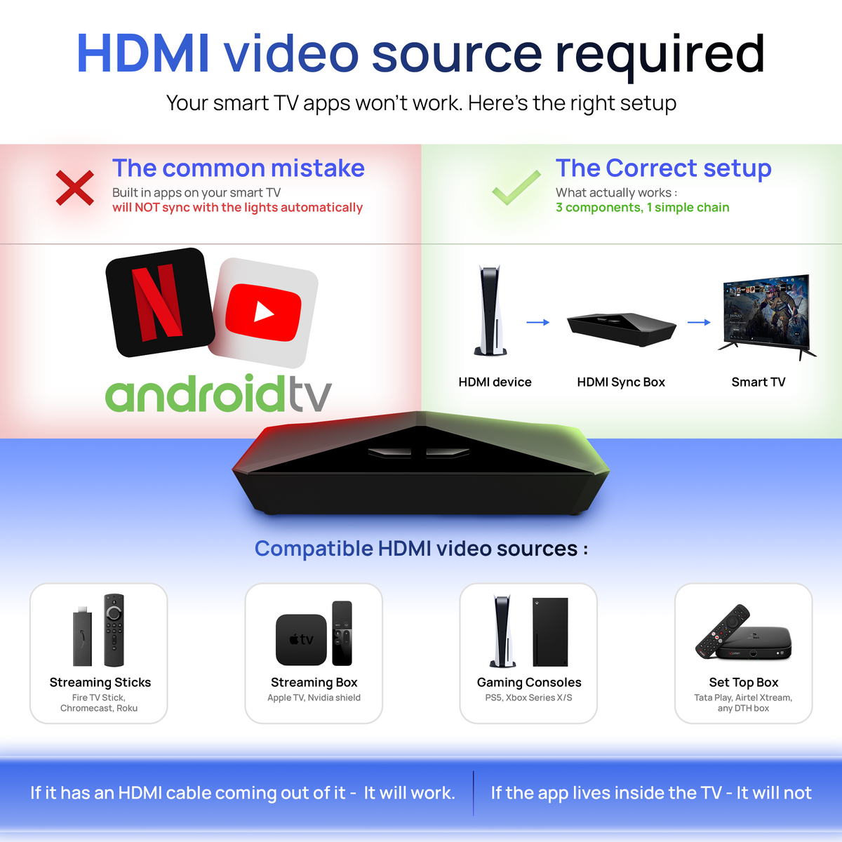 Mitsuko AmbiMotion 2.1 Pro TV Backlight Kit with 3 HDMI 2.1 Ports