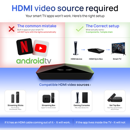 Mitsuko AmbiMotion 2.1 Pro TV Backlight Kit with 3 HDMI 2.1 Ports