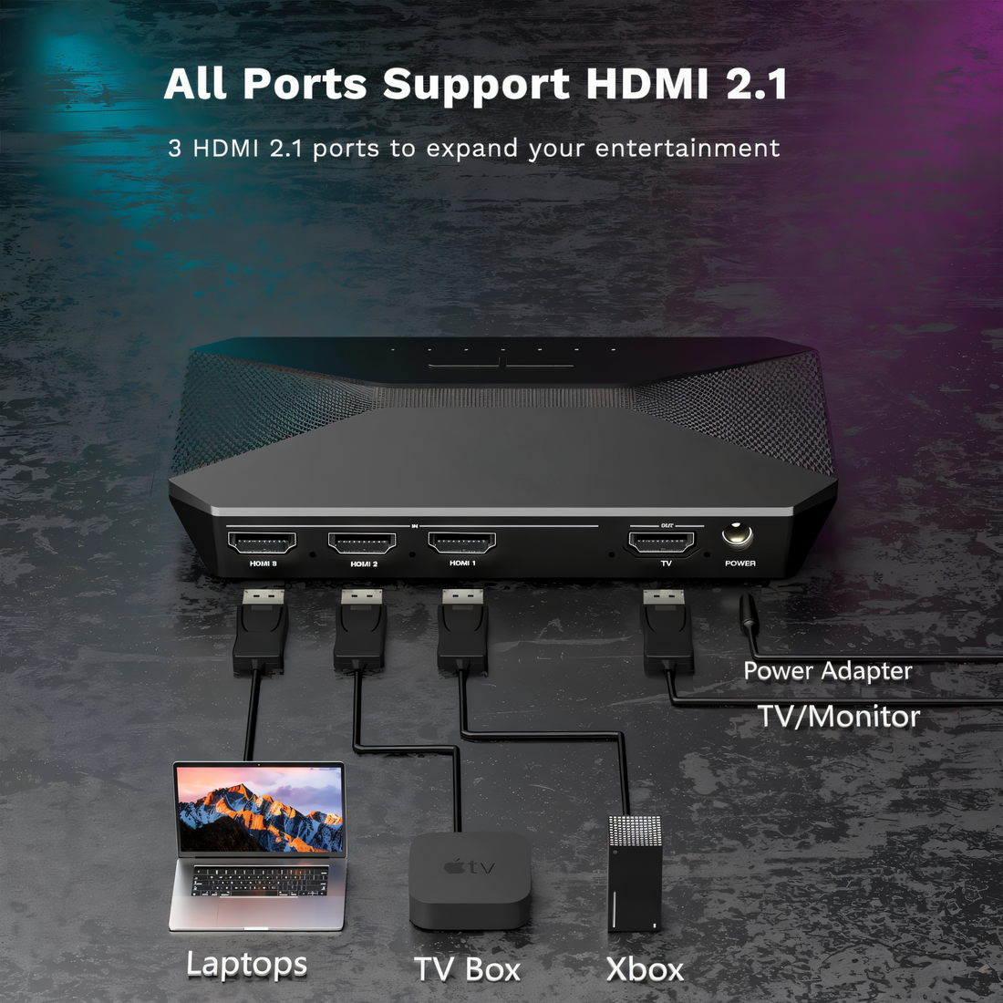 Rear of the AmbiMotion 2.1 Pro sync box with three HDMI 2.1 inputs connected to a laptop, TV box and Xbox