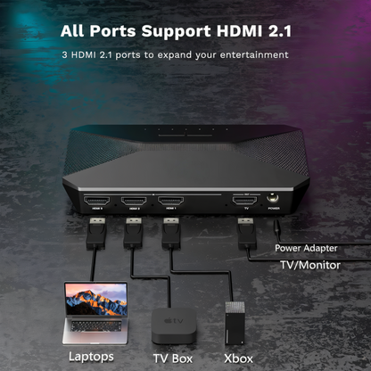 Mitsuko Ambimotion 2.1 Pro TV Backlight Kit with 3 HDMI 2.1 Ports